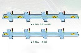 打造城市交通新引擎，雙向綠波帶提升出行效率